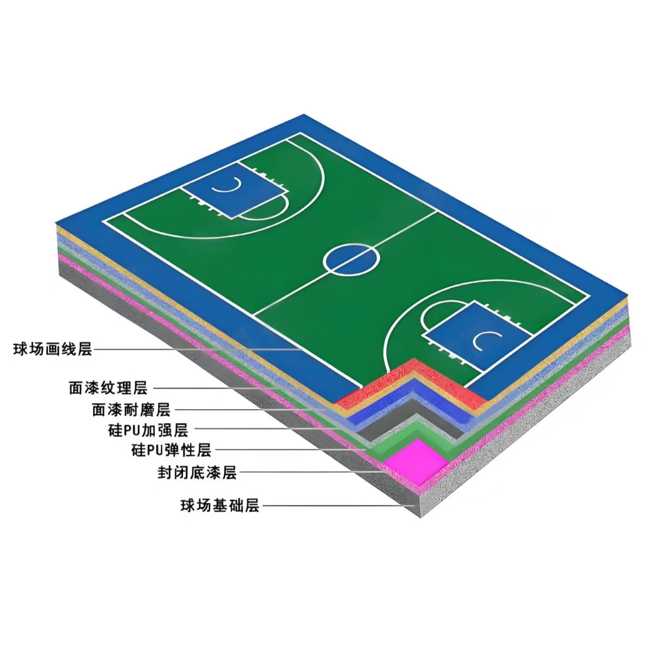 广州市硅PU材料EPDM颗粒 - 厂家